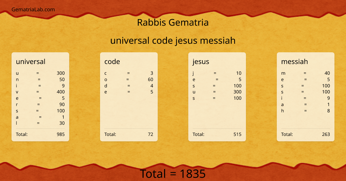 universal code jesus messiah in rabbis Gematria